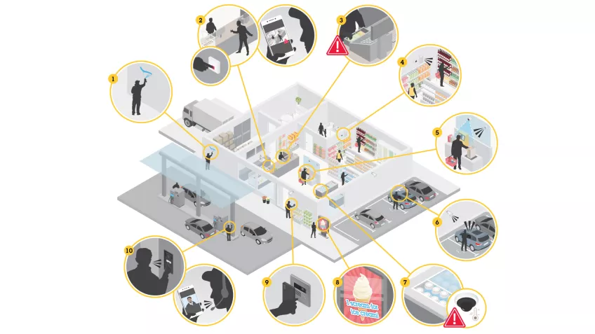 An toàn & Bảo mật