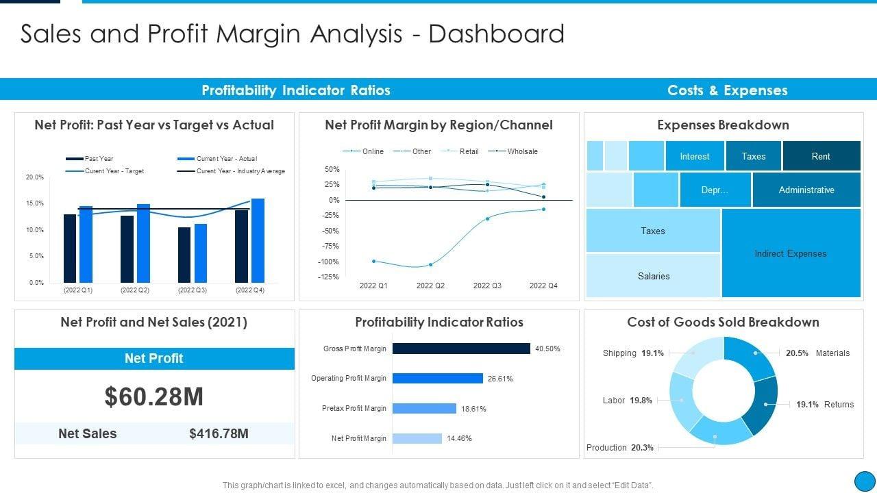 Profitability Analytics