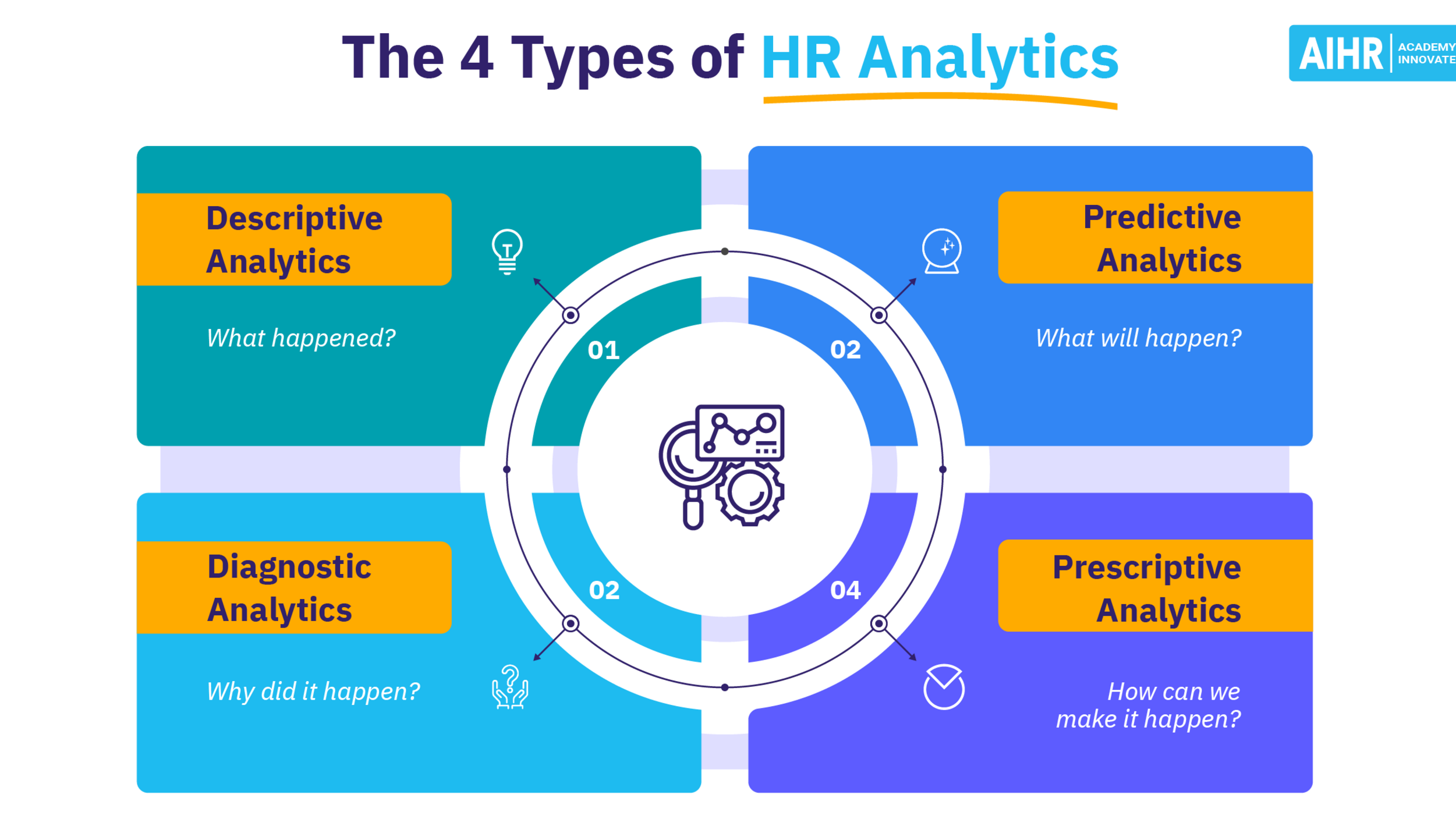 Quản lý Nguồn lực