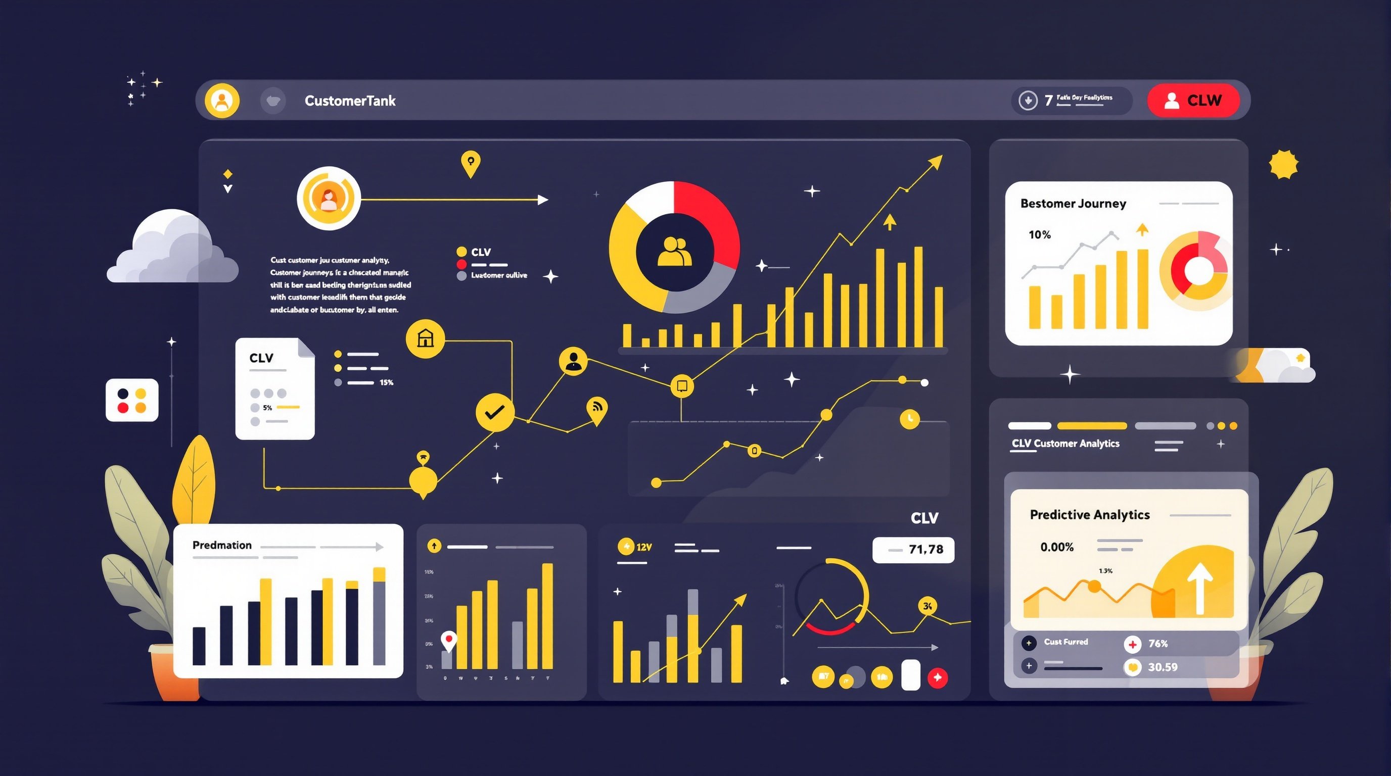 Phân tích Hành vi Khách hàng