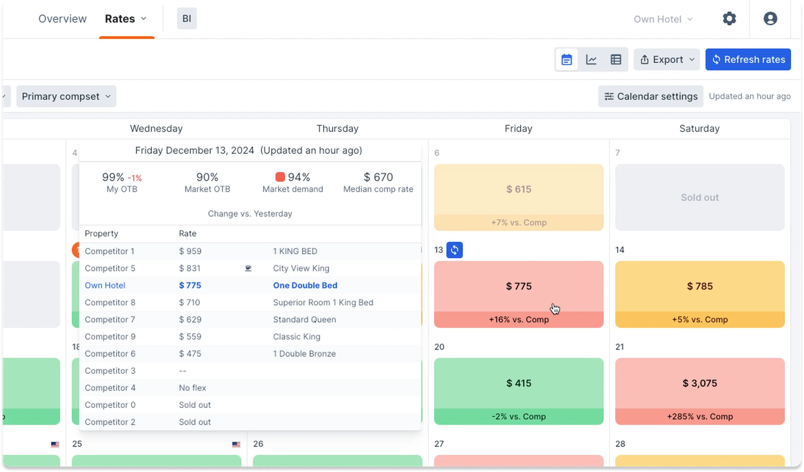 Phân tích Cạnh tranh